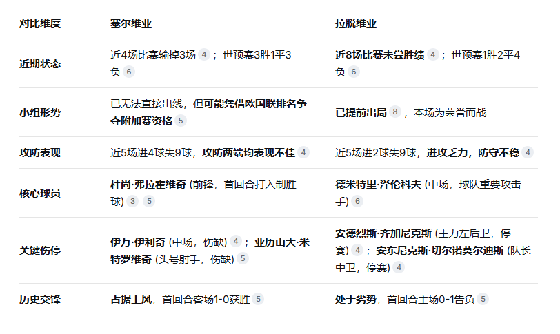 包含欧预赛战团体赛：球队整体实力对比的词条