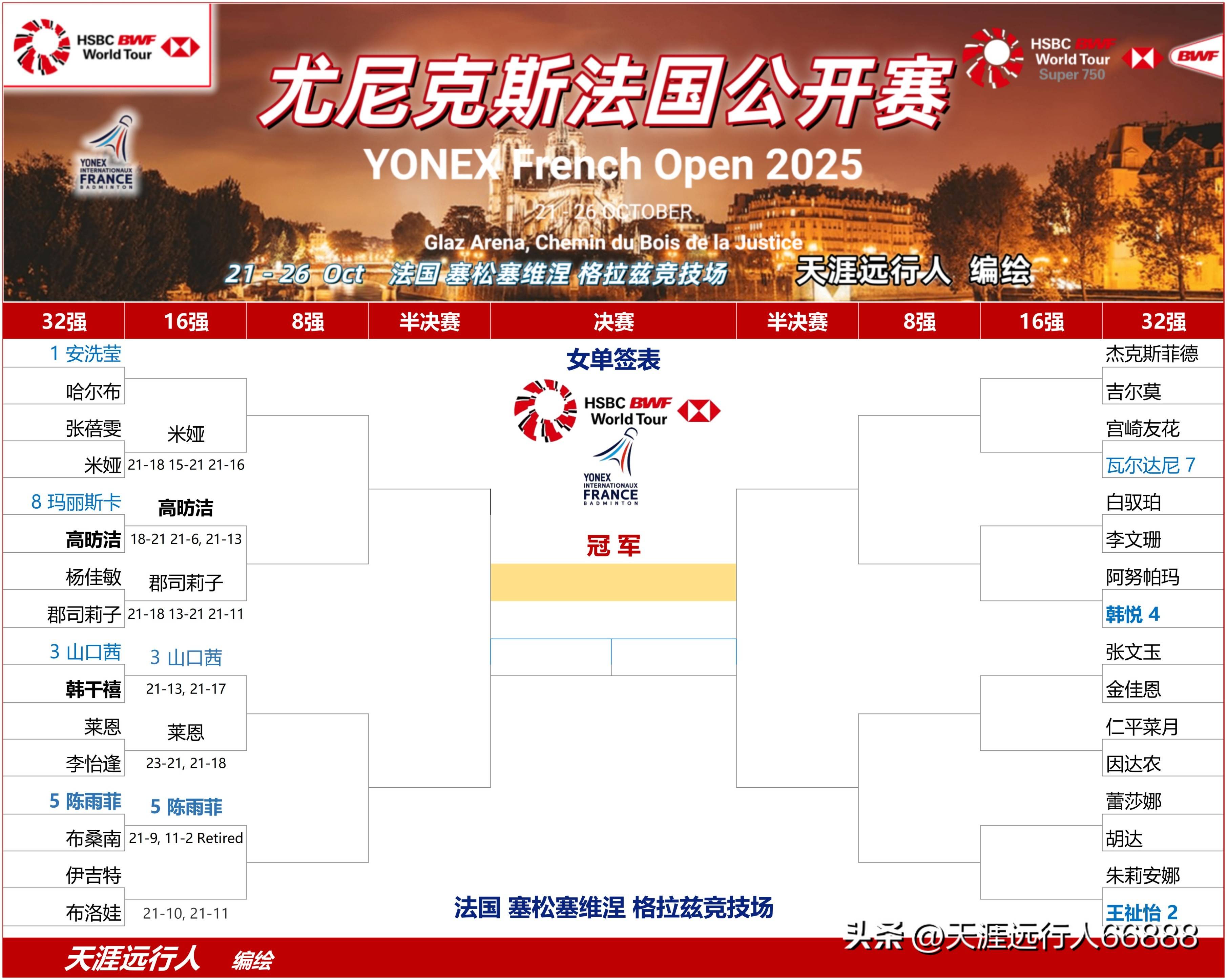 法国队逆转奥地利队，波尔状态火热的简单介绍