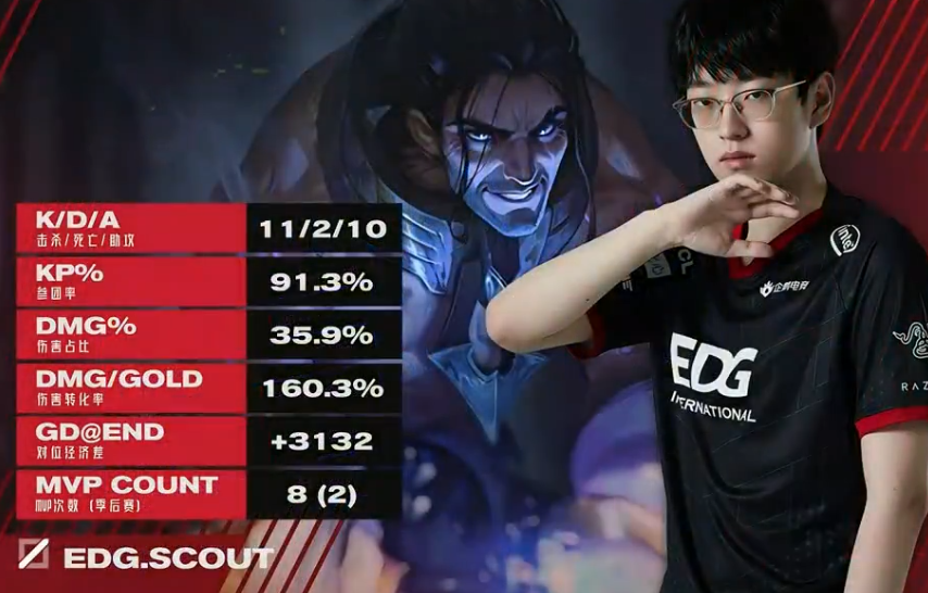 关于TSM完胜EDG，Rekkles统治全场的信息